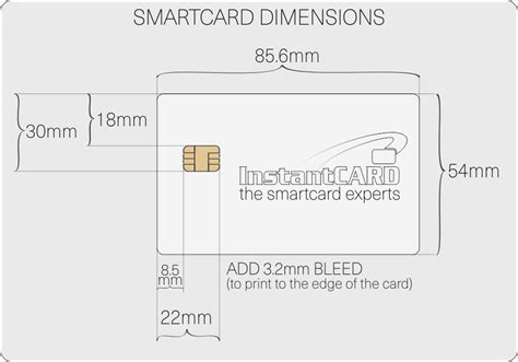 a smart card is the size of a|list of smart cards.